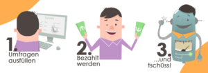 surveys_cash_and_go_process